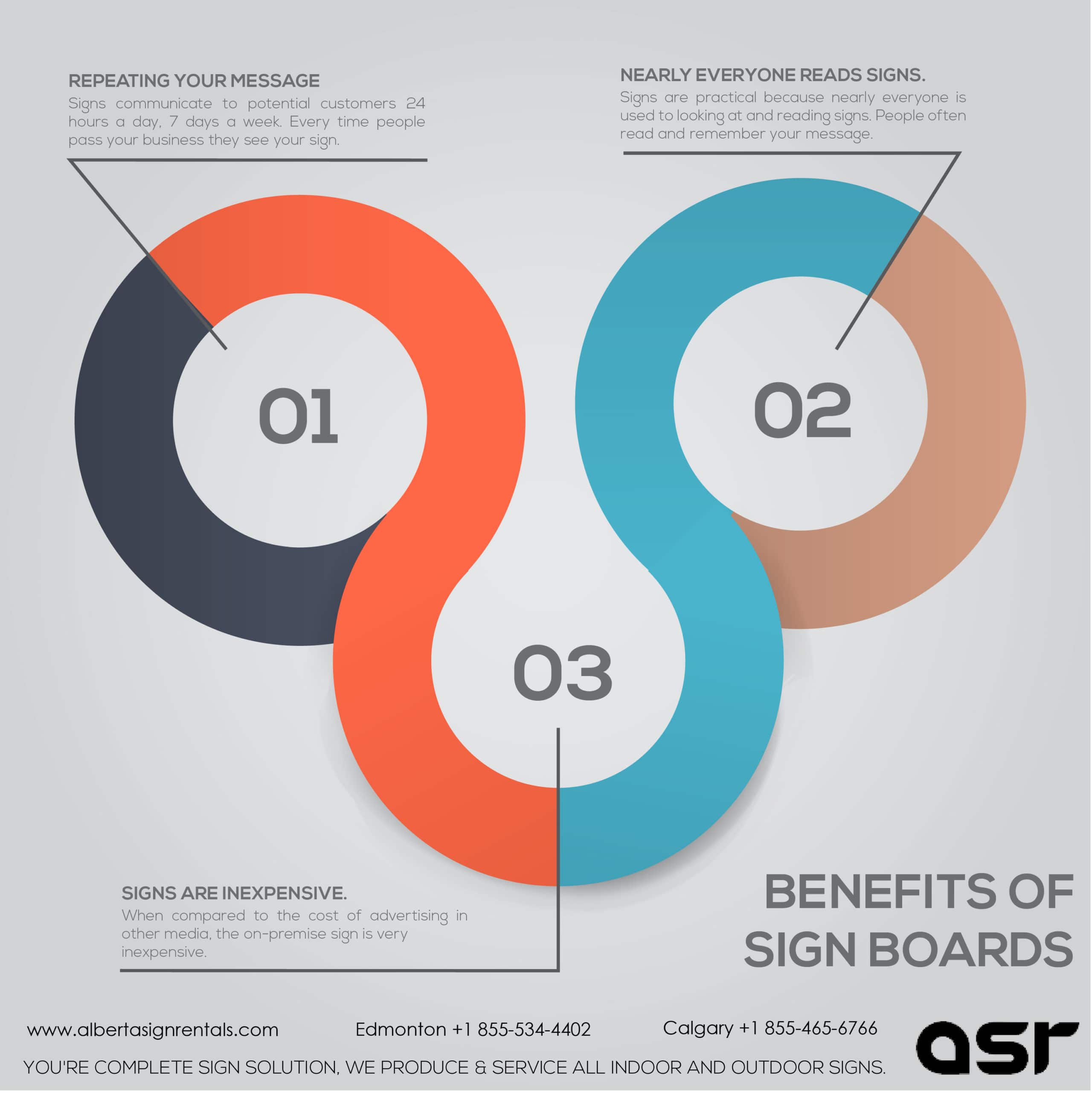 Benefits of Sign Boards Helping You to Gain a Lead in Market