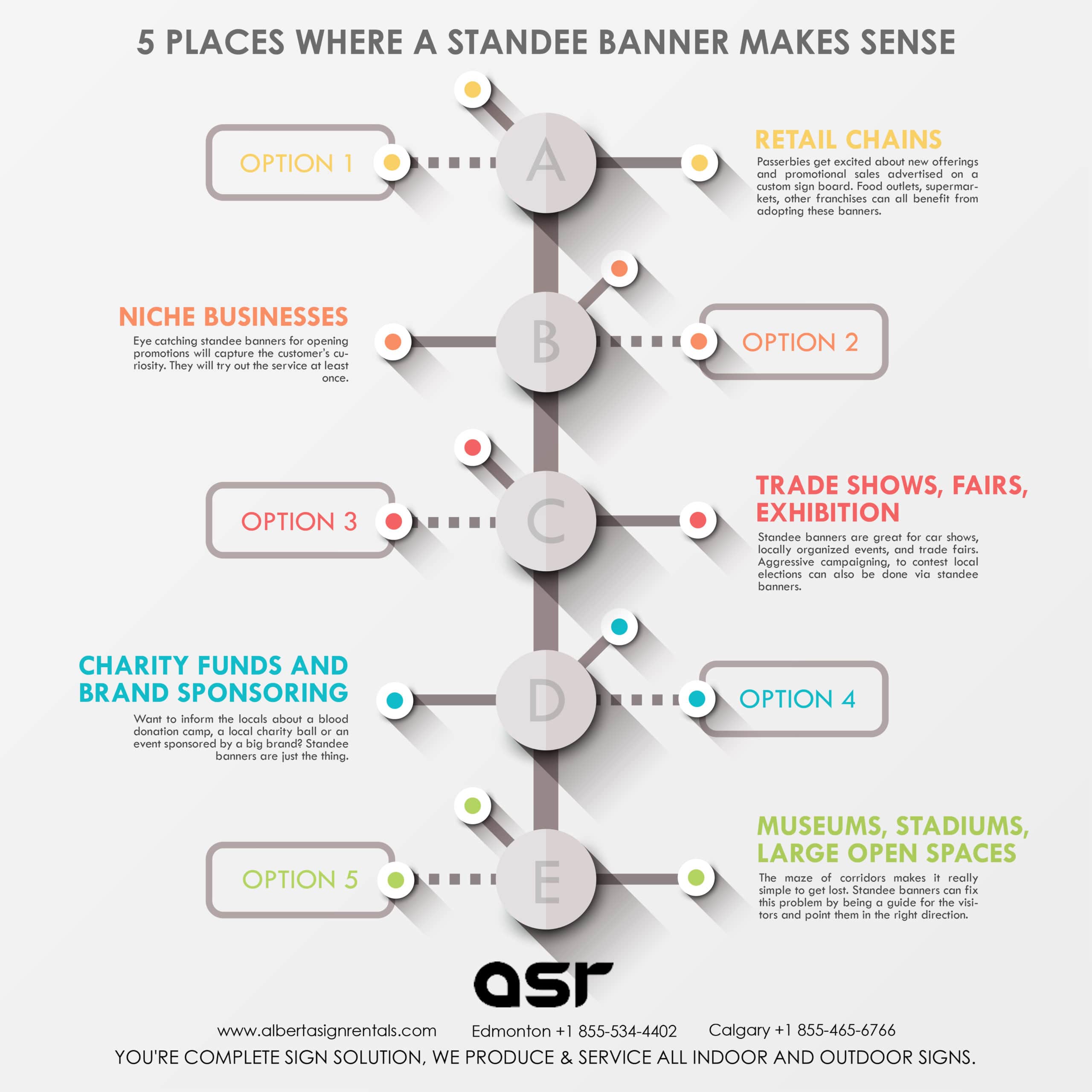 Read more about the article 5 Places Where a Standee Banner Makes Sense