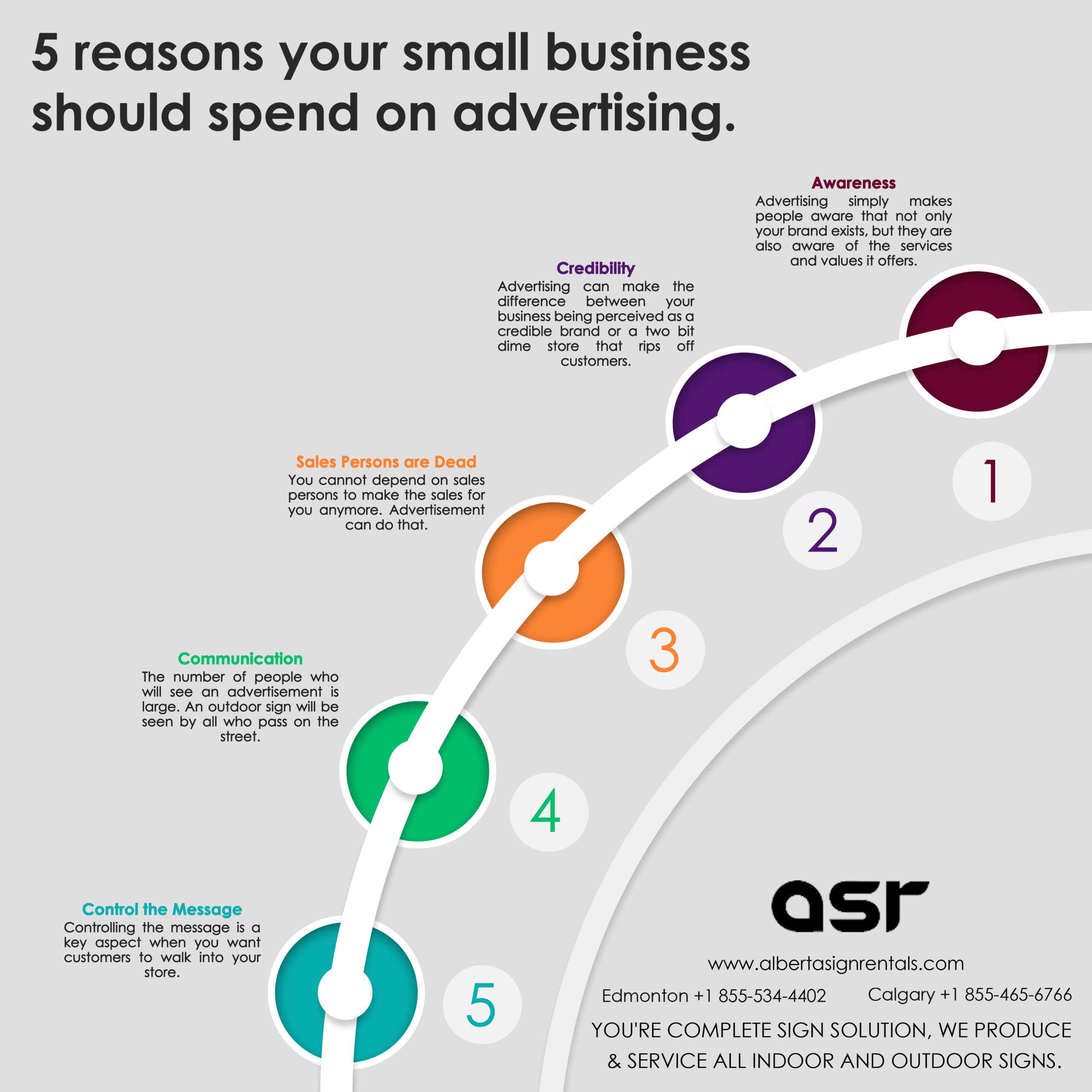 You are currently viewing 5 Reasons Your Small Business Should Spend on Advertising