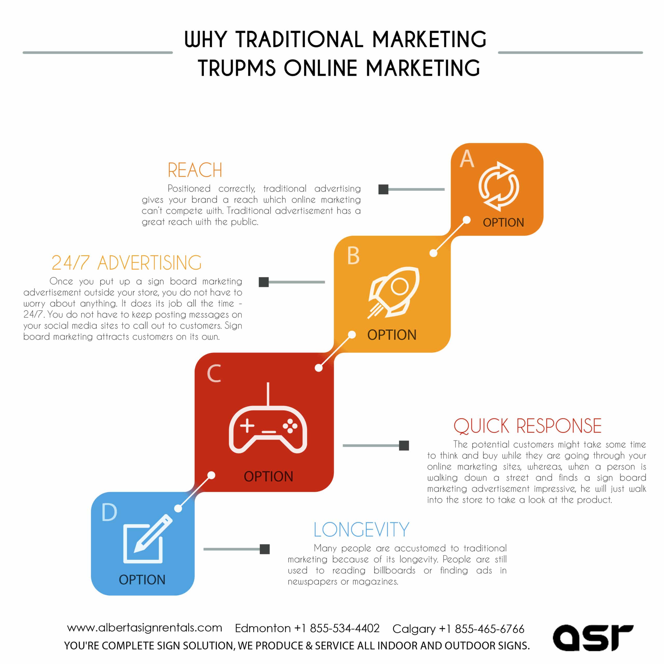You are currently viewing Why Traditional Marketing Trumps Online Marketing