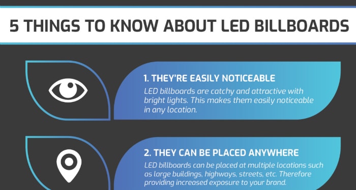 Read more about the article 5 Things To Know About Led Billboards