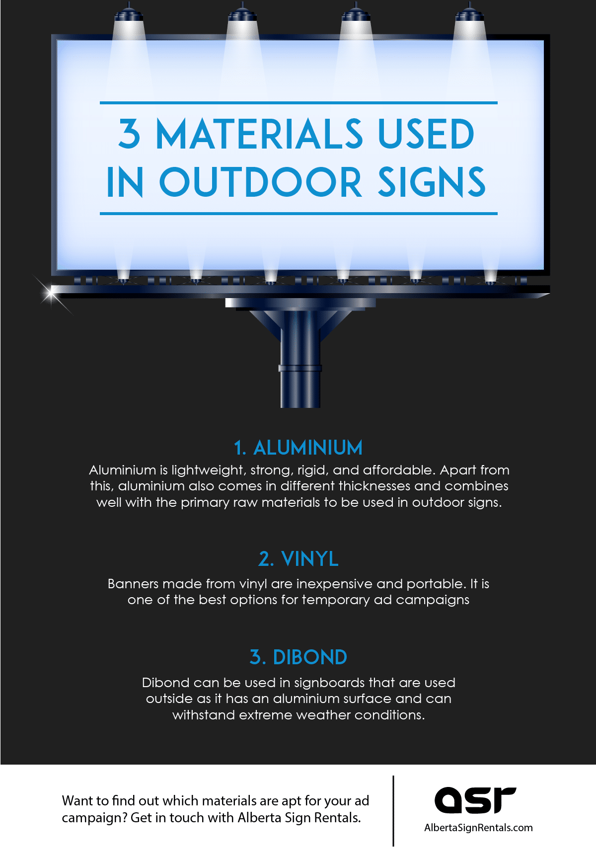 Materials Used in Outdoor Signs