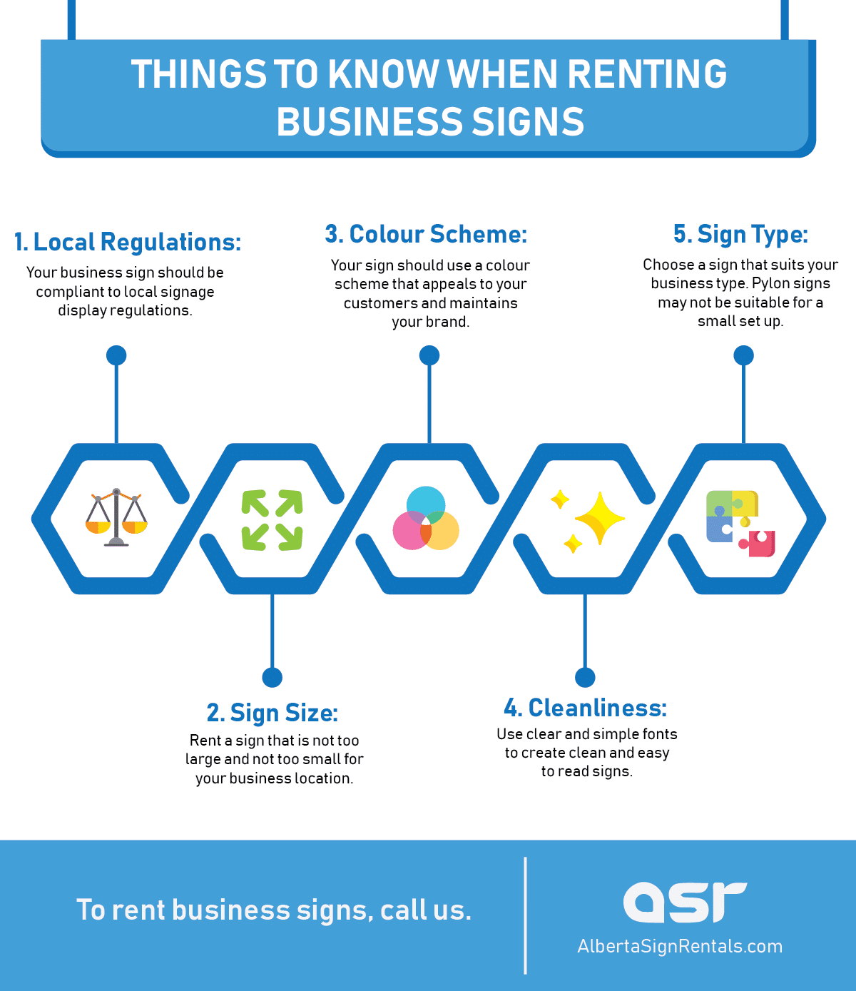 Renting Business Signs